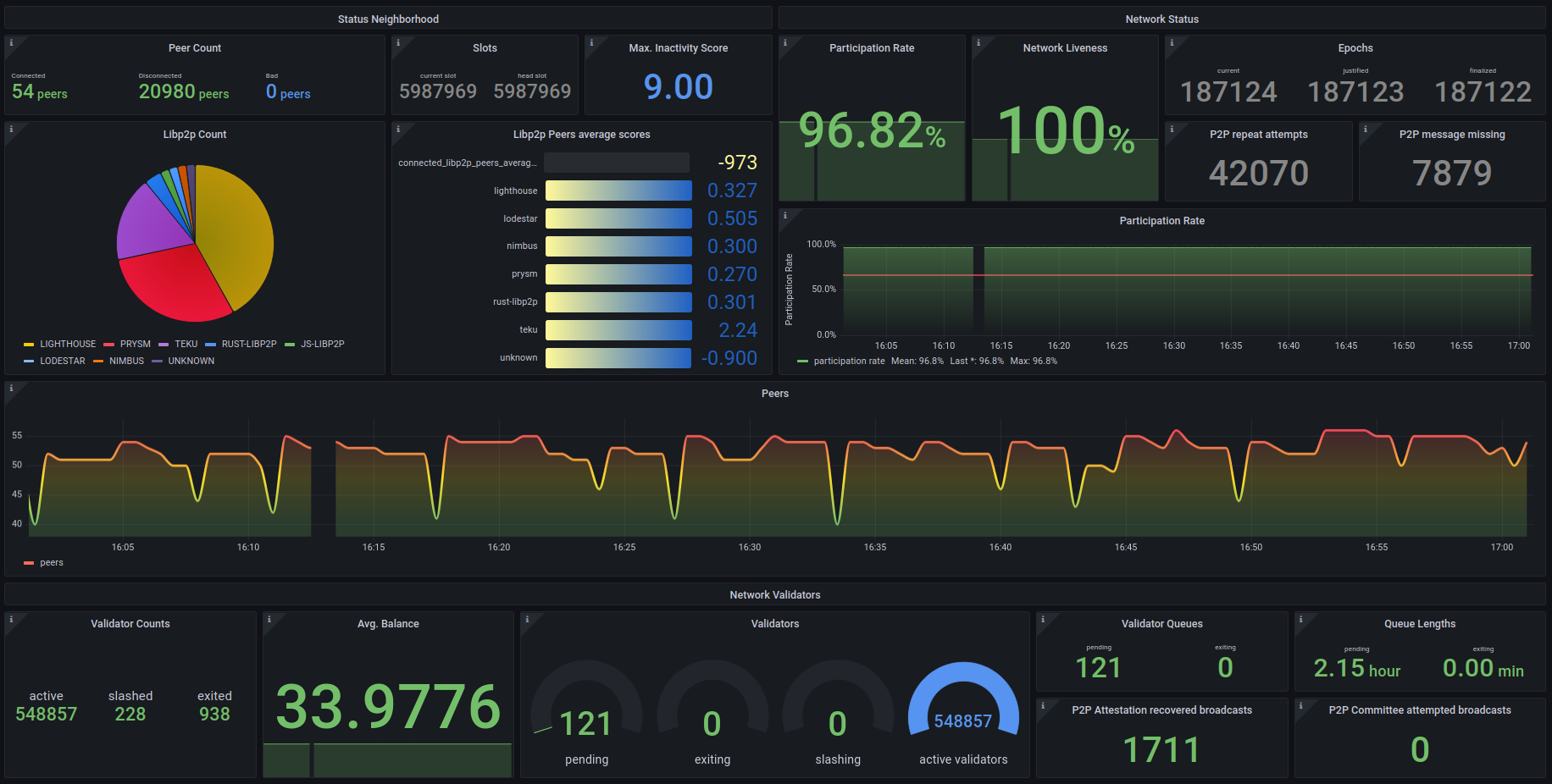 Blockchain Security Monitoring